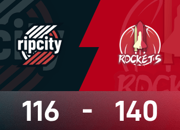 Báo cáo NBA Cup: Durant ghi 30 điểm, Rockets đánh bại Trail Blazers 140-116