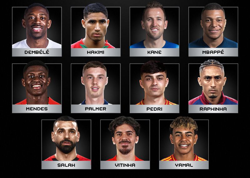Đề cử Cầu thủ xuất sắc nhất năm của FIFA: Dembele, Mbappe, Salah có tên trong danh sách